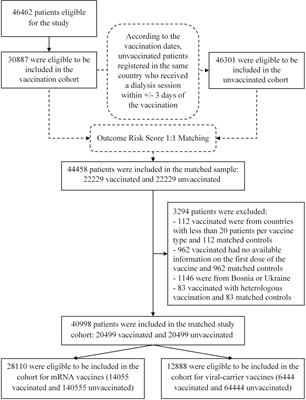 Effectiveness of COVID-19 vaccines in a large European hemodialysis cohort